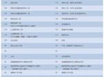 【就诊通知】我院部分科室楼层及病区调整，就医路线看这里！