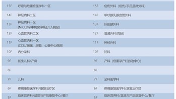 【就诊通知】我院部分科室楼层及病区调整，就医路线看这里！